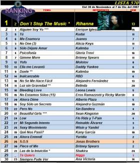 Ranking 570 de 2007